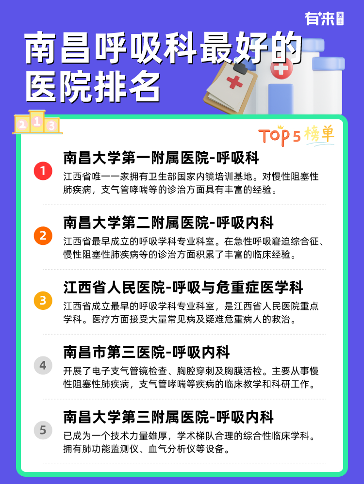 南昌呼吸科比较好的医院排名