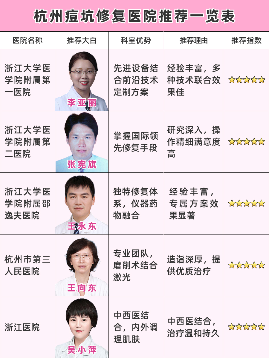 杭州痘坑修复医院哪家好，口碑机构TOP榜