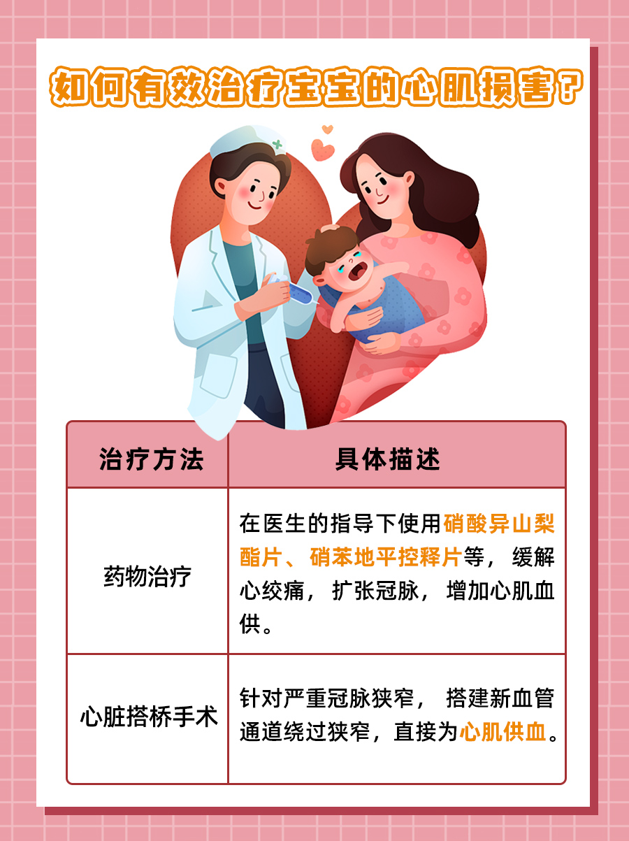 带你了解,心肌损害对宝宝有什么影响