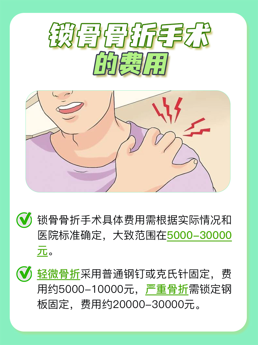 速看：锁骨骨折手术要花多少钱？