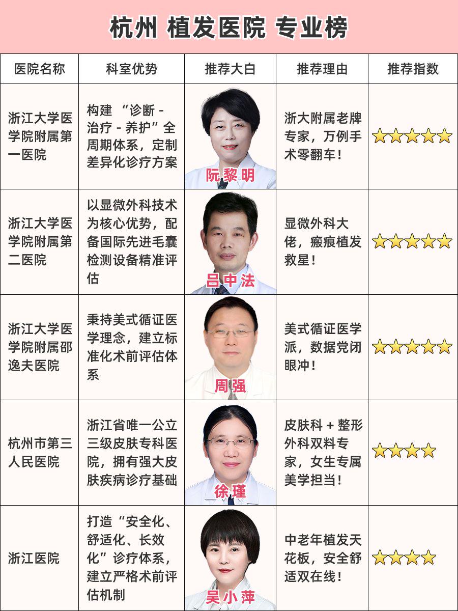 杭州植发哪家医院最好？天花板级大起底