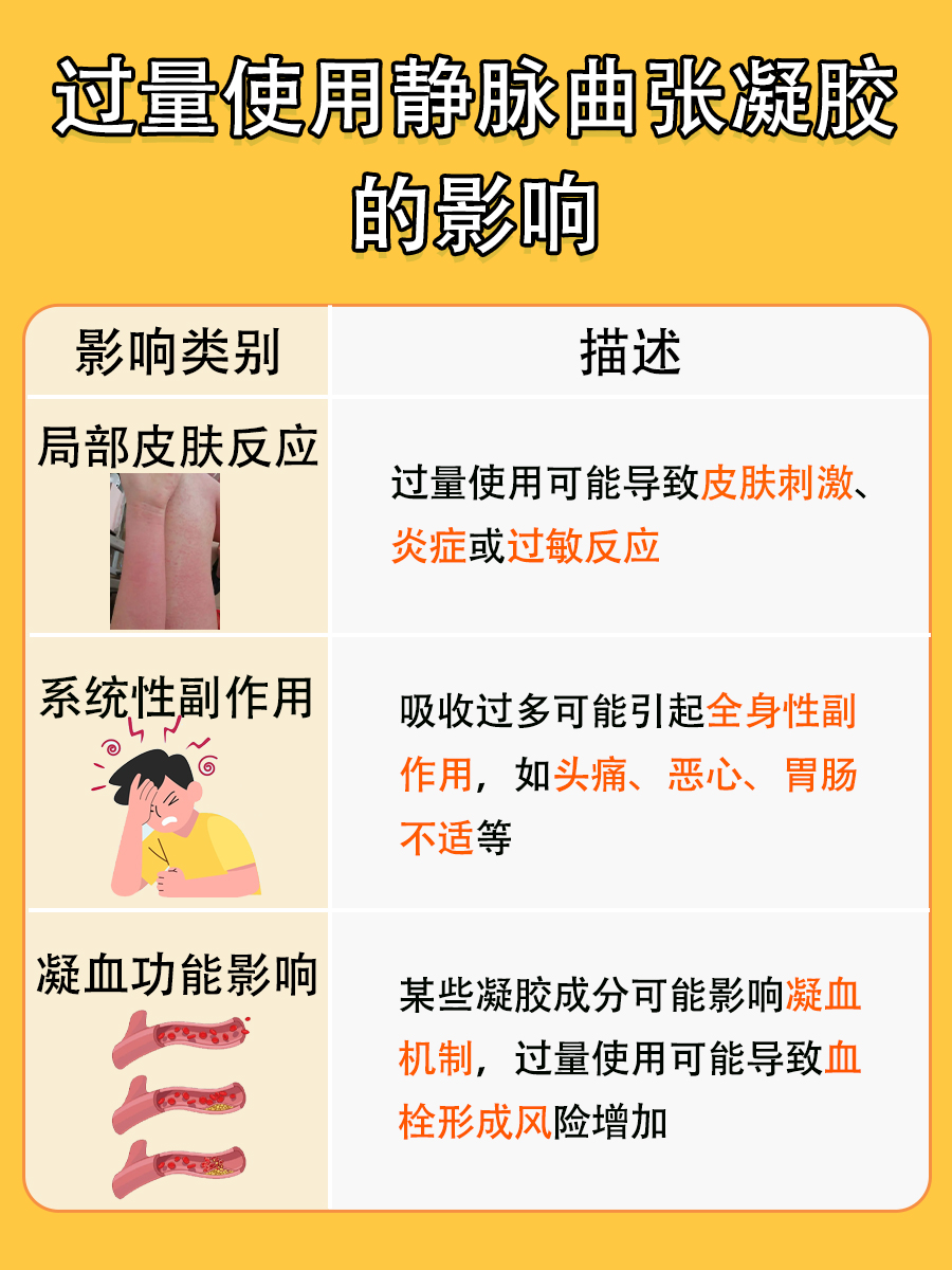 静脉曲张凝胶：能否有效治疗静脉曲张？看这篇
