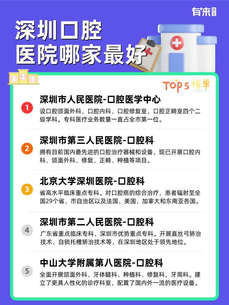 深圳口腔医院哪家比较好