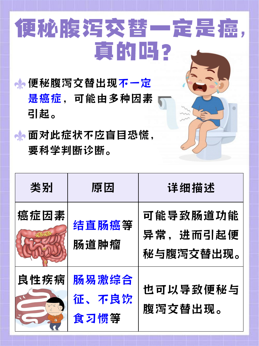 便秘腹泻交替一定是癌是真的吗？答案在这里！