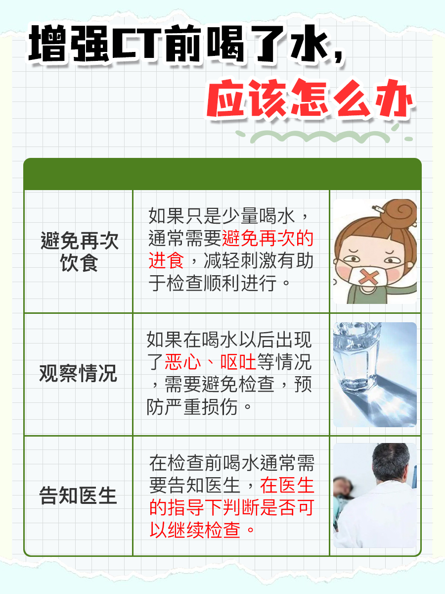 听医生说：增强CT前能喝水吗？