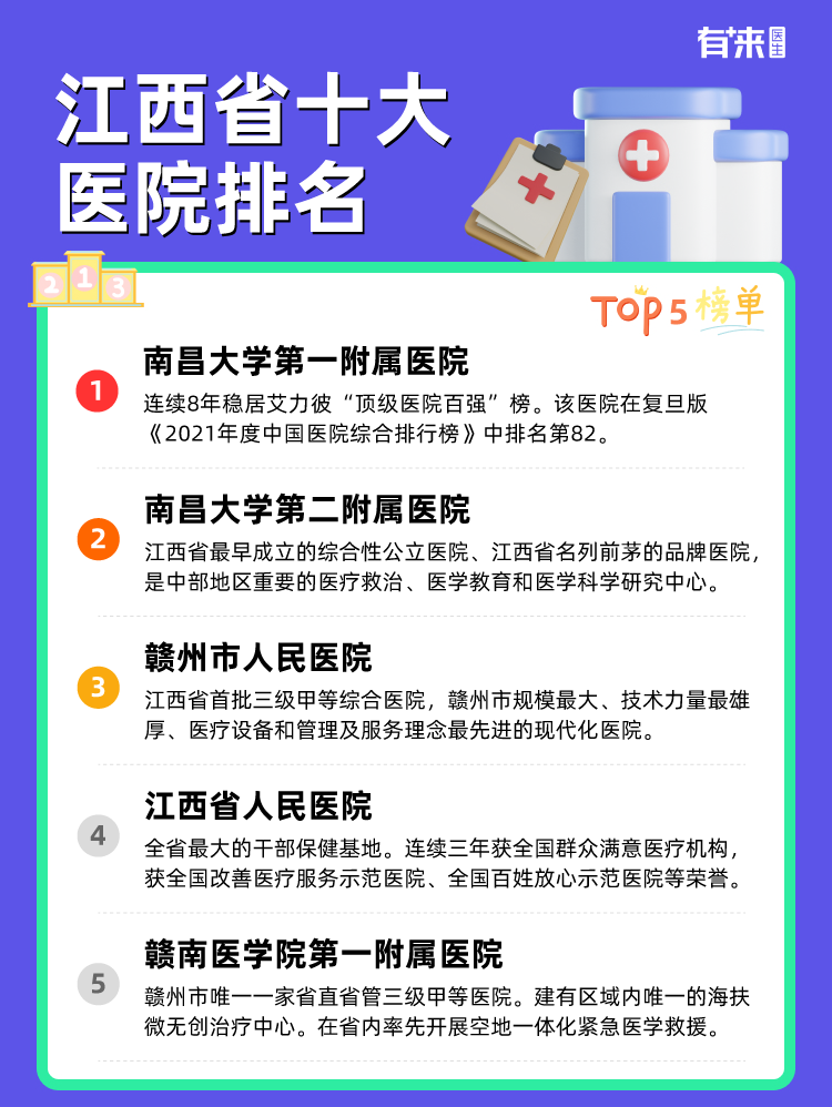 江西省十大医院排名