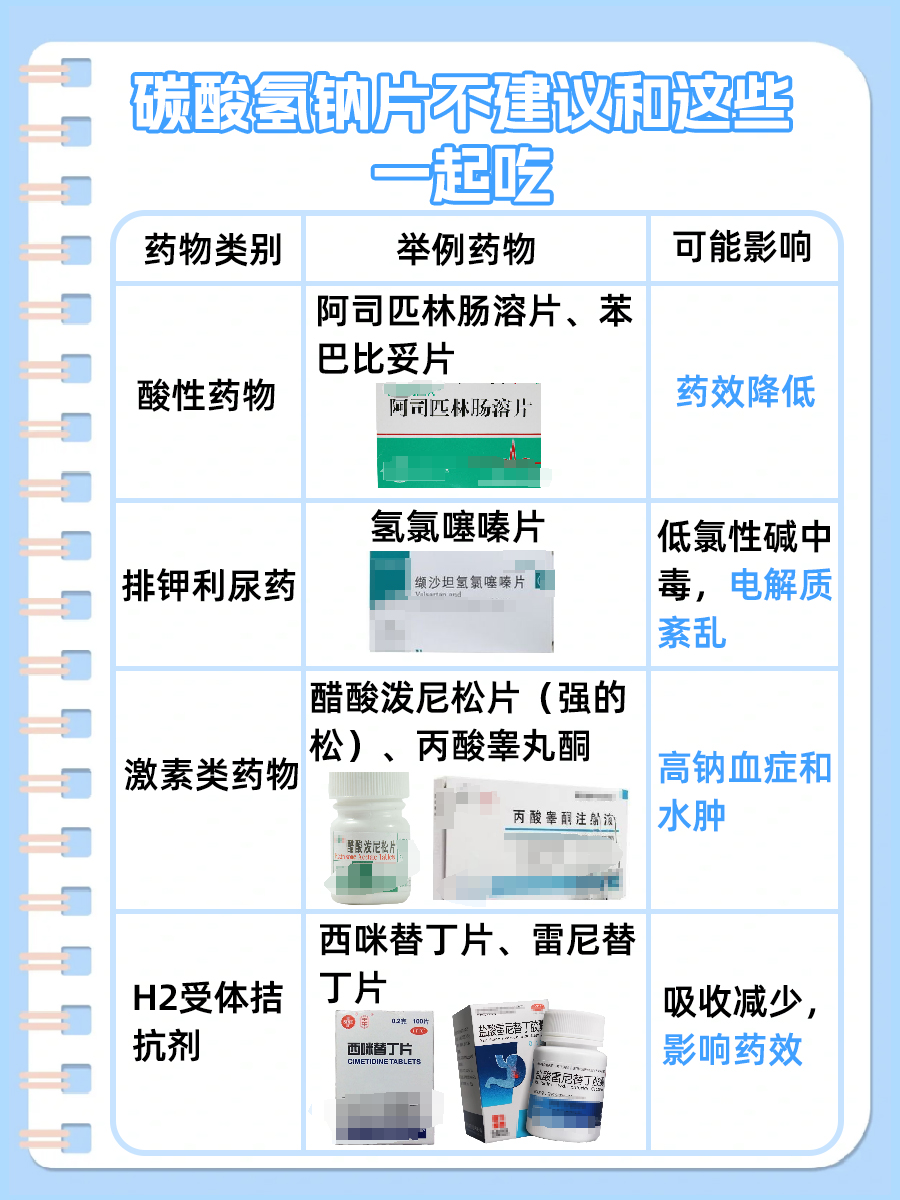 药我说：碳酸氢钠片不能和什么一起吃？