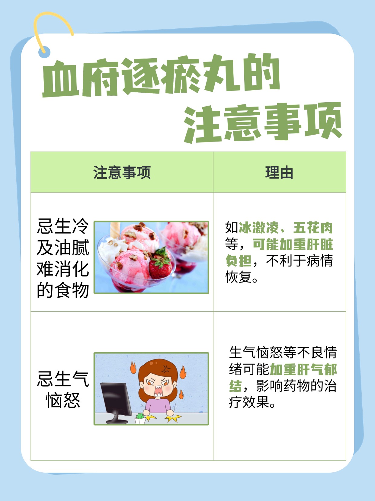 揭秘:血府逐瘀丸和柴胡舒肝丸可以一起吃吗?