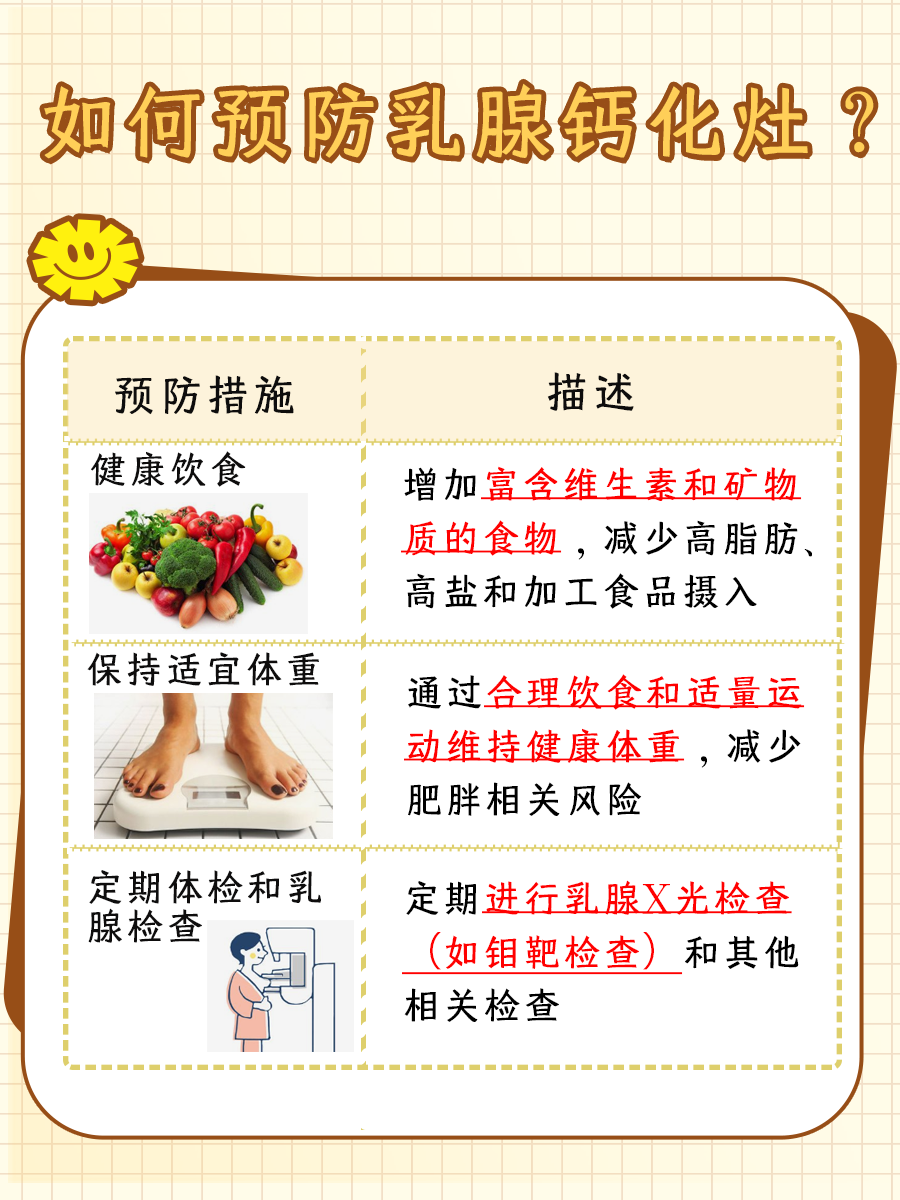 乳腺钙化灶意味着什么?严重性分析!