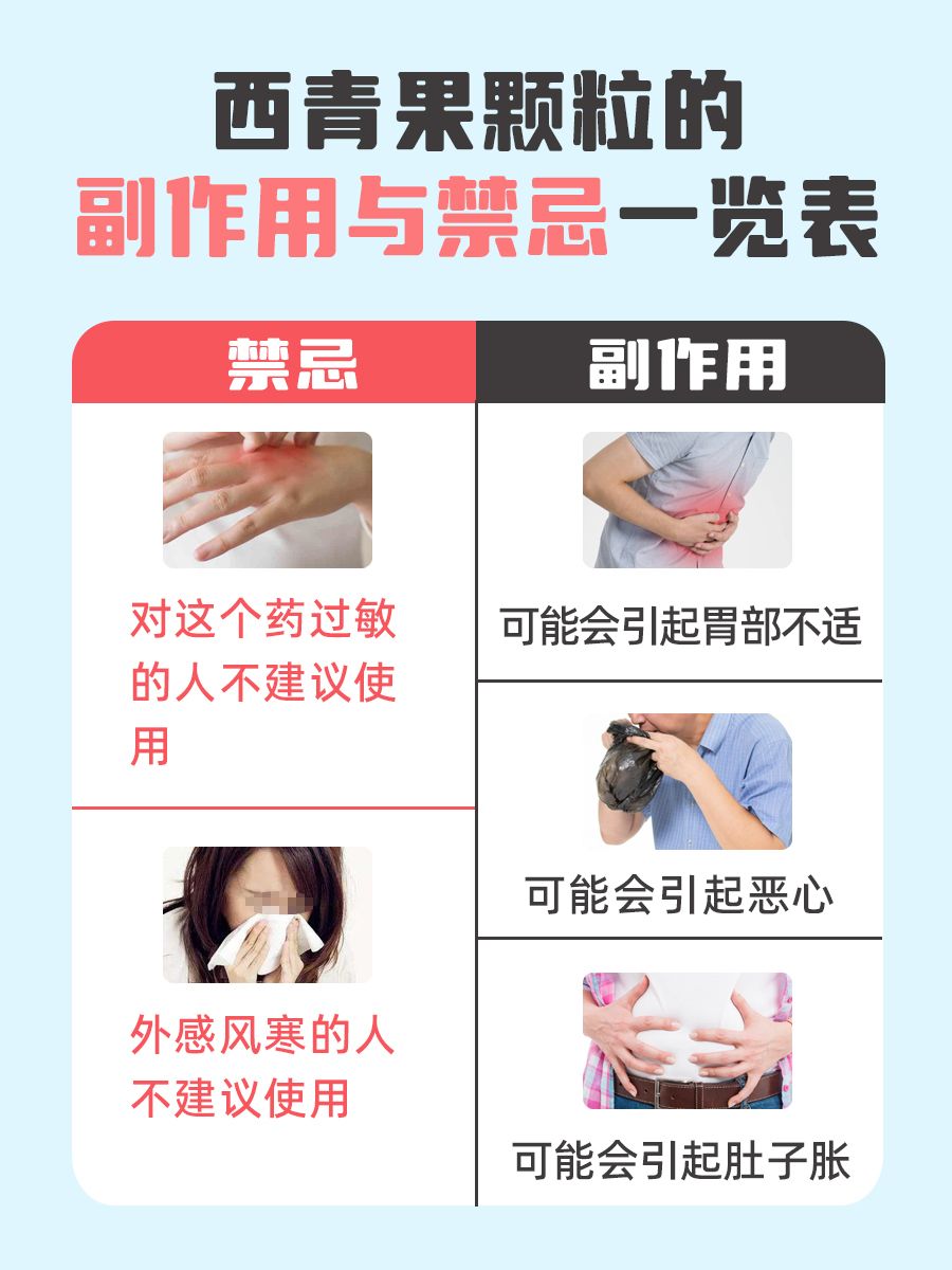 了解西青果颗粒的副作用与禁忌,用药更安心!