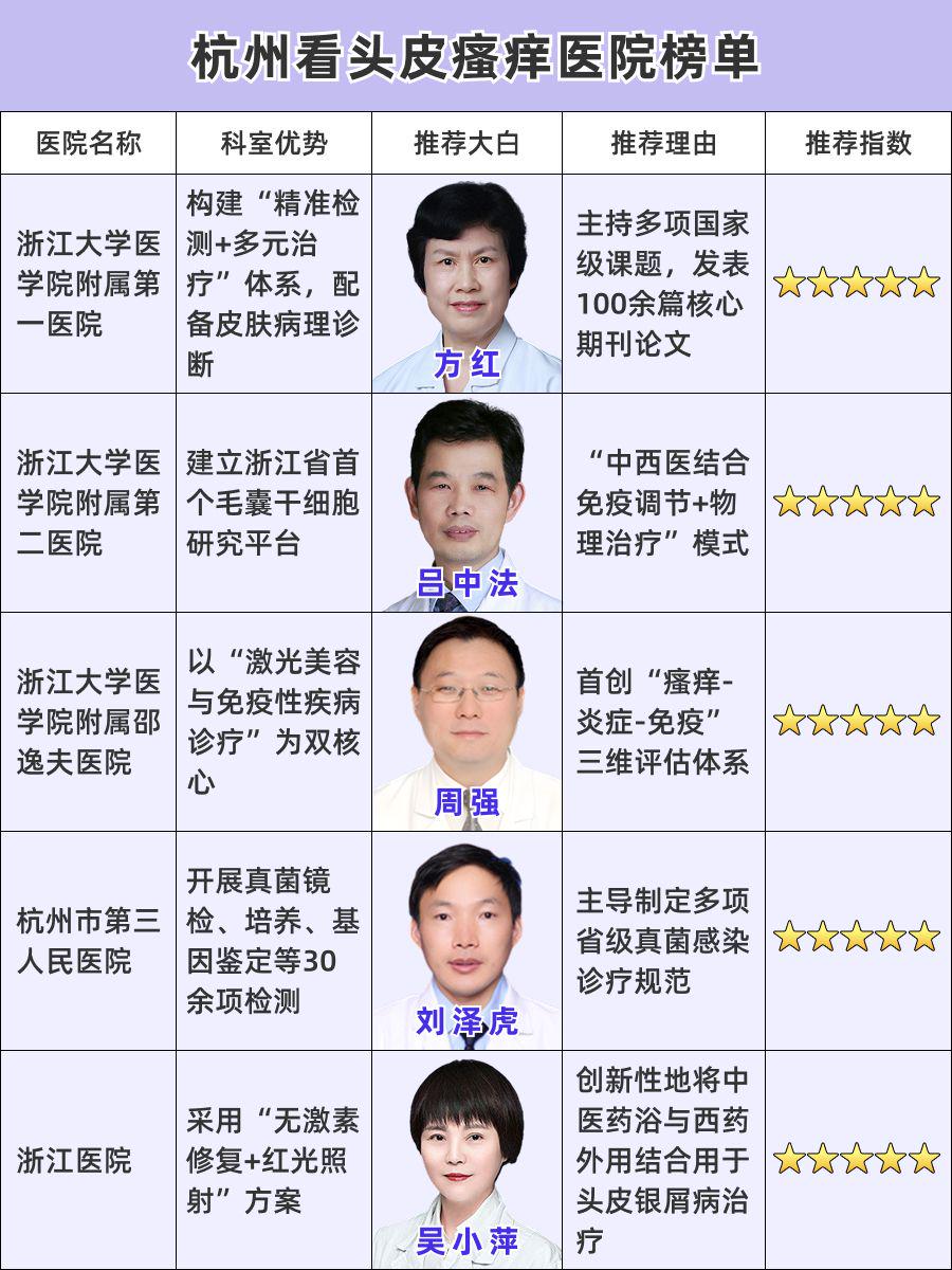 杭州看头皮瘙痒医院哪家好,优质医疗大推荐!