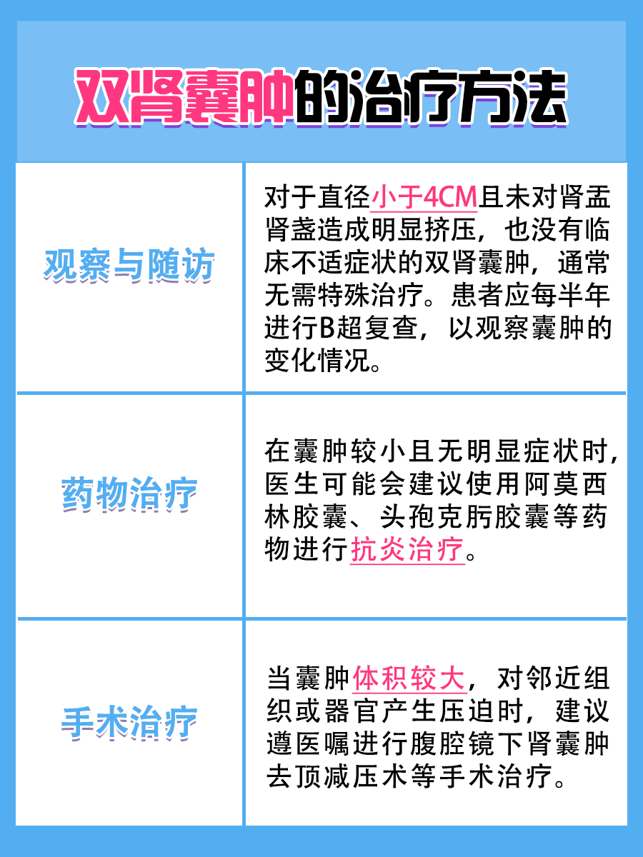 双肾囊肿是什么病?严重吗？医生解答