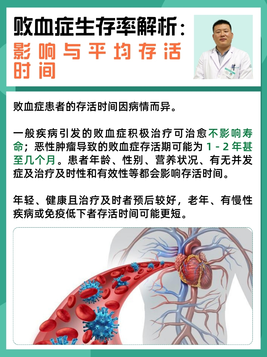 败血症生存率解析：影响与平均存活时间