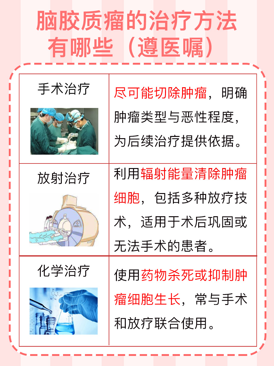 一文揭秘：脑胶质瘤能治好吗