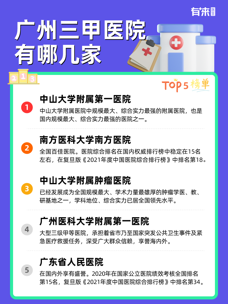 广州三甲医院有哪几家