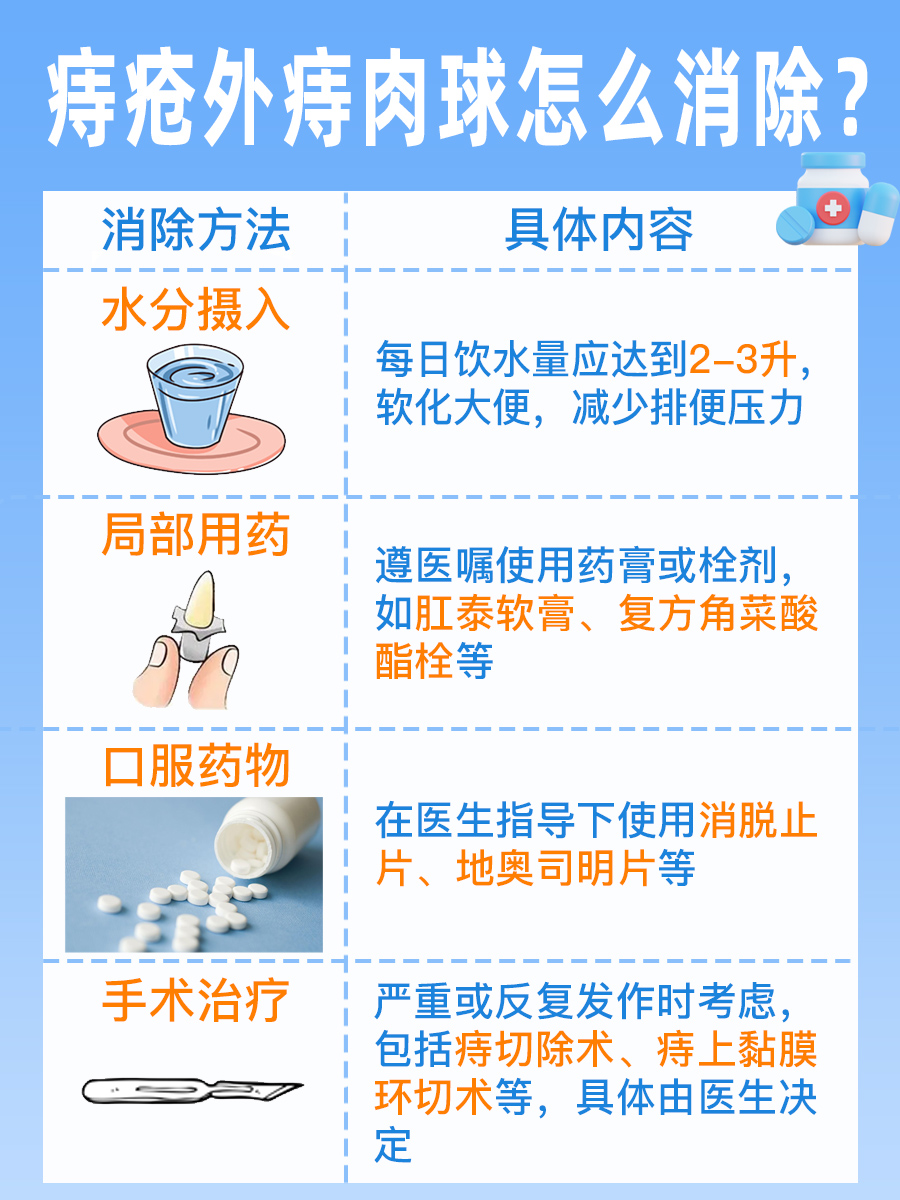 有痔疮外痔肉球最快消除方法？是真的吗？