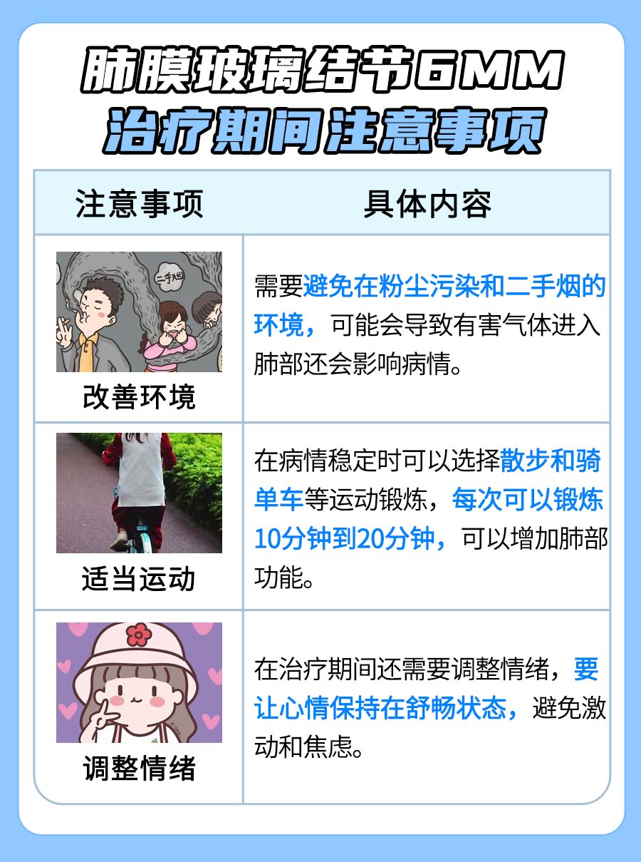 带你了解：肺磨玻璃结节6mm如何治疗