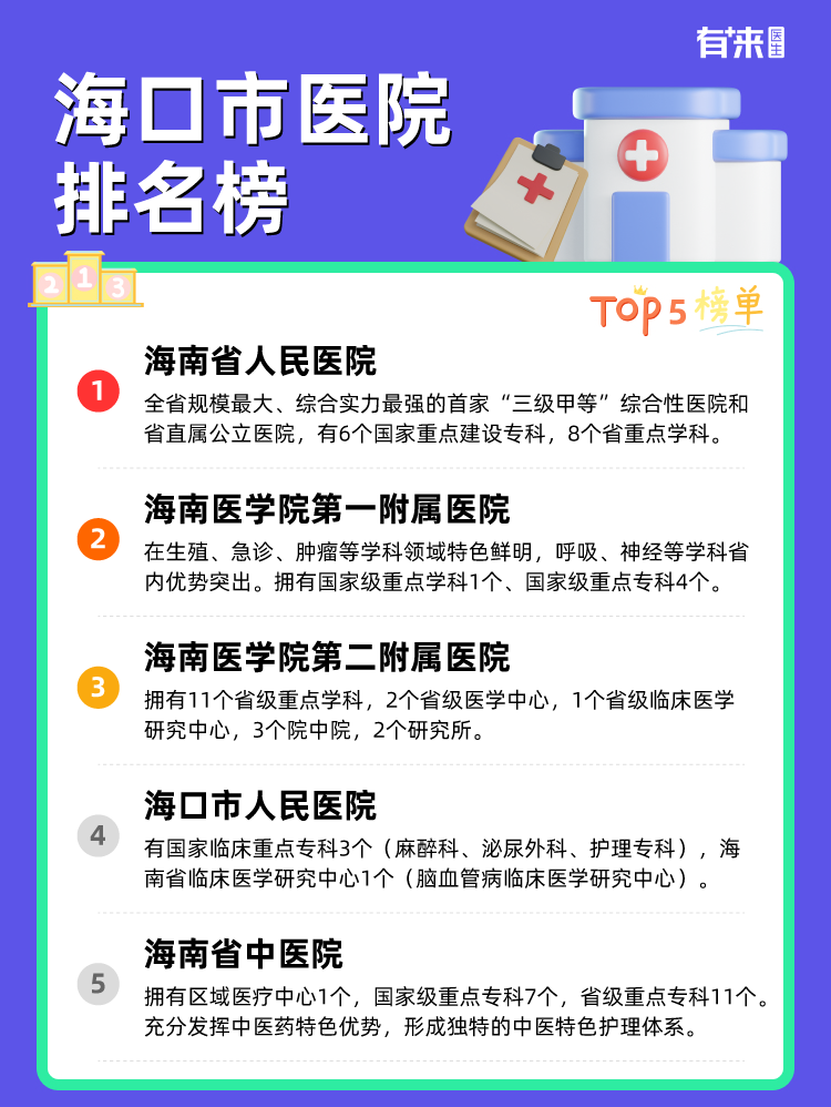 海口市医院排名榜