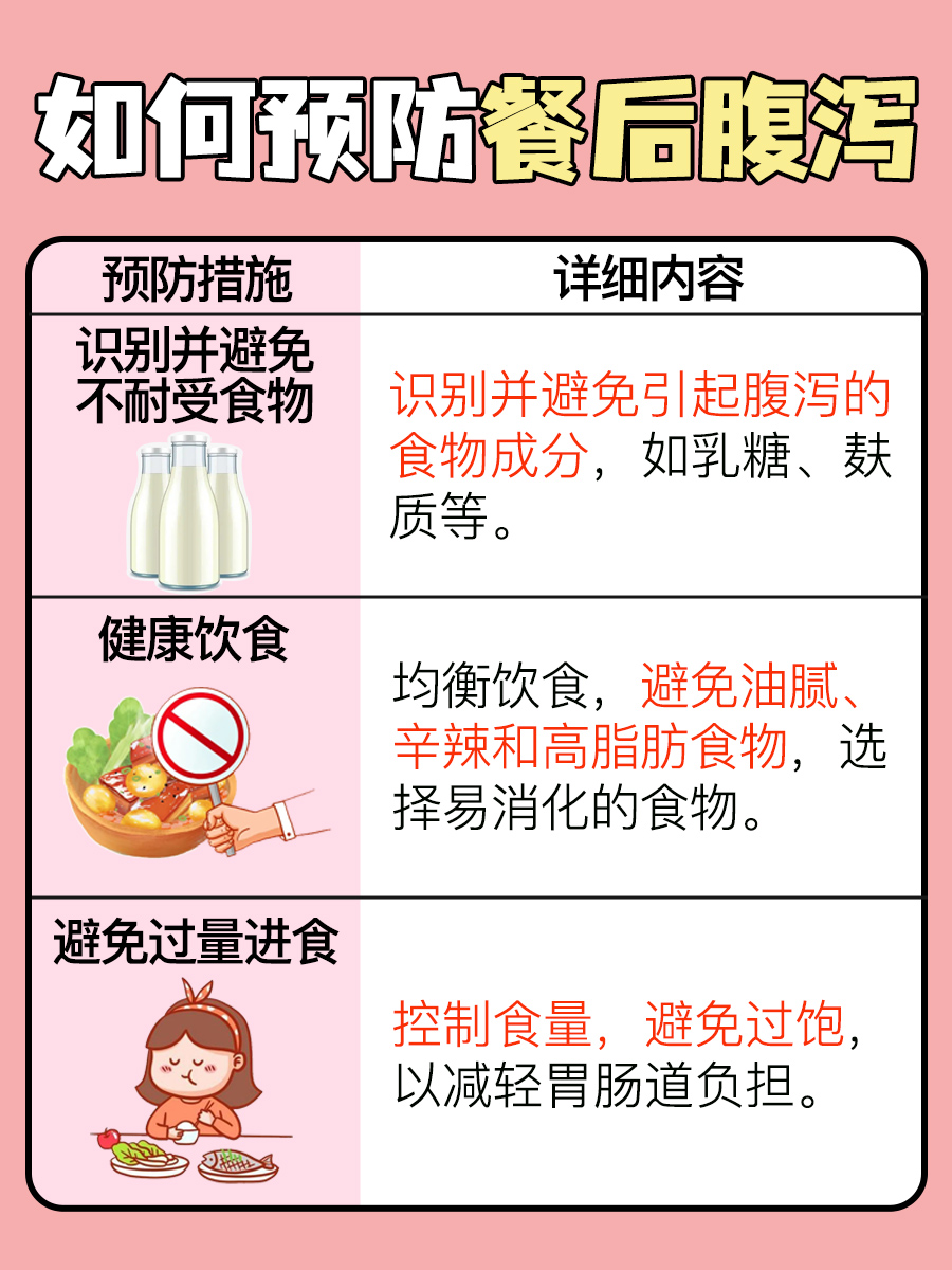 吃完饭就拉肚子，原因及解决办法！