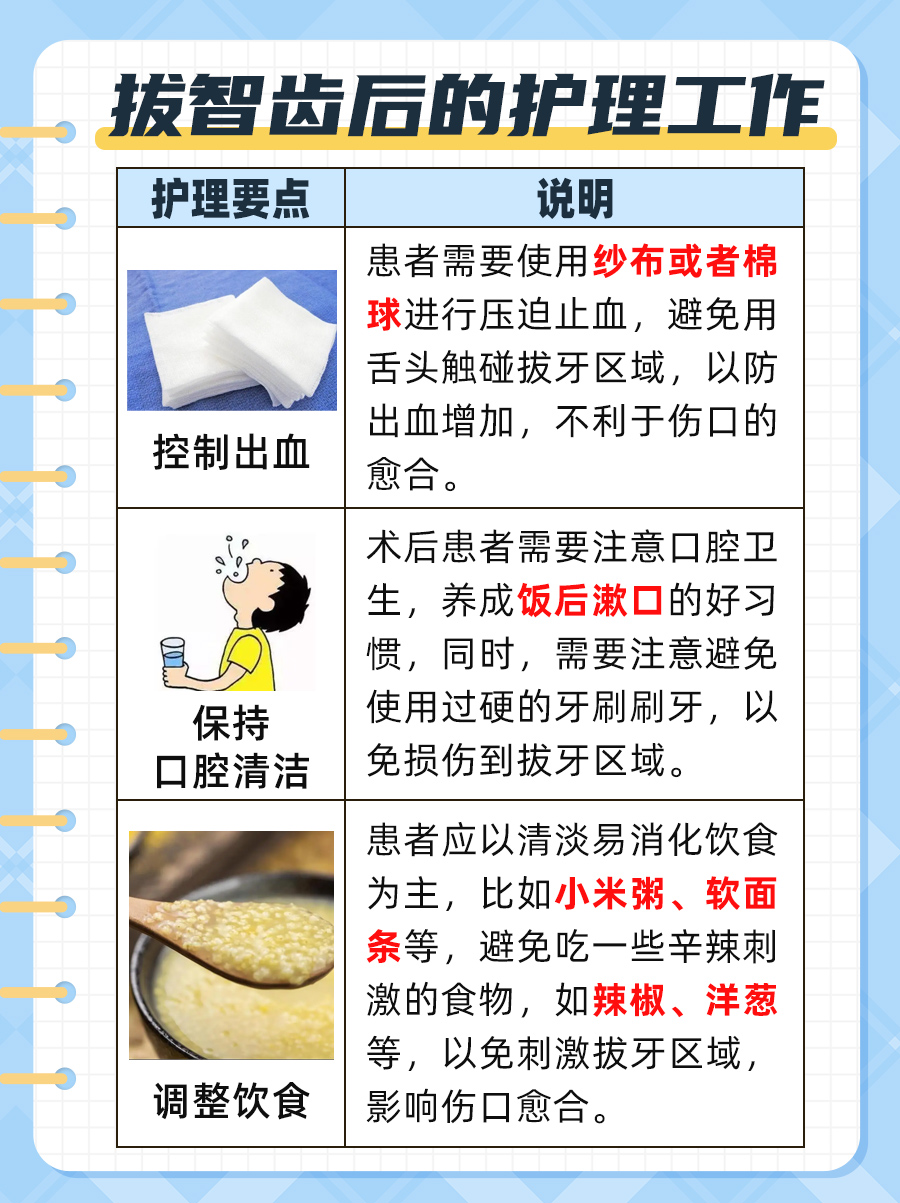 揭秘！拔智齿后麻药消失的时间轴！