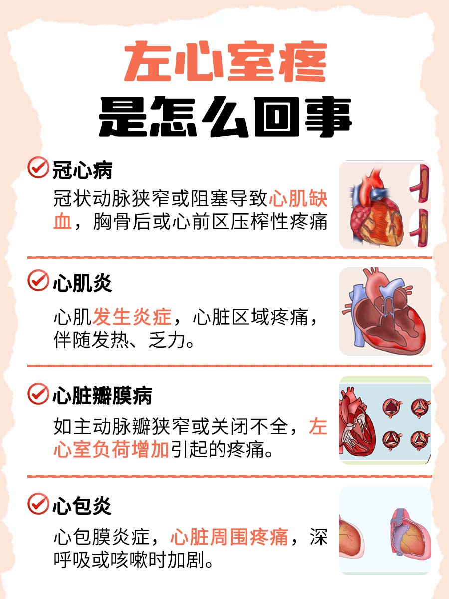 揭秘:左心室疼是怎么回事