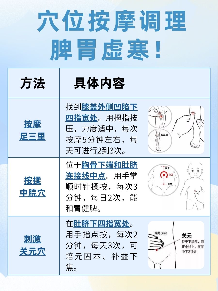 脾胃虚寒,记住这一妙方?