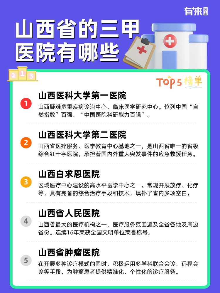 山西省的三甲医院有哪些