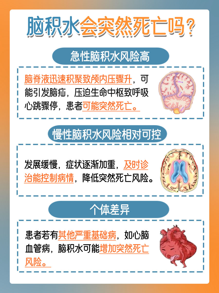 脑积水会突然死亡吗？一文解读