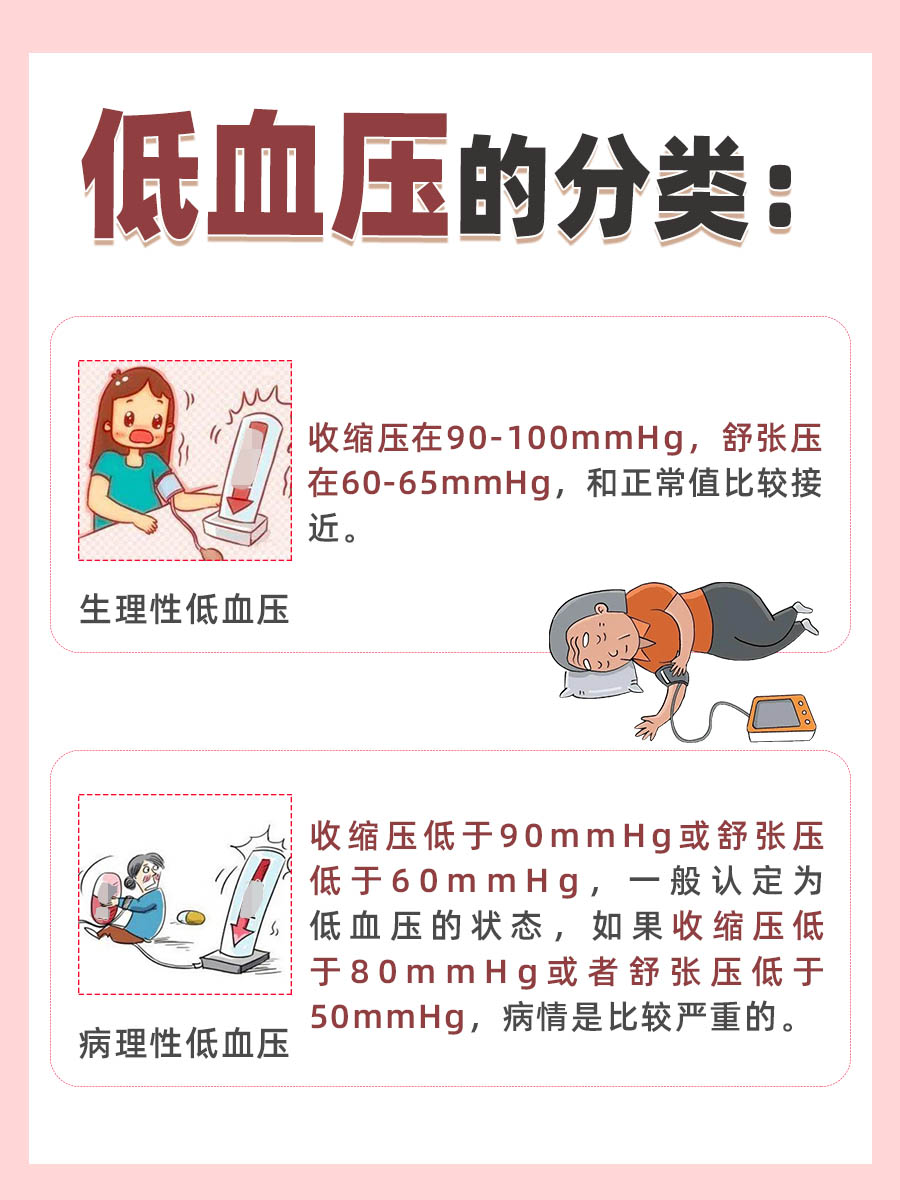低血压的分级标准,快来围观吧