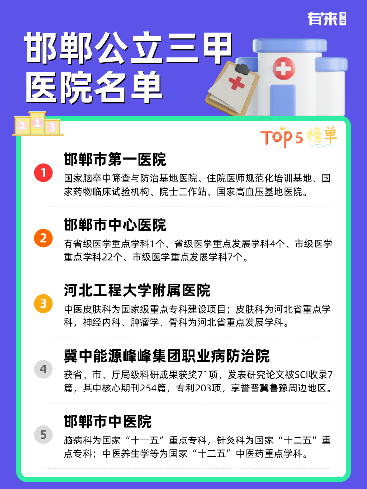 邯郸公立三甲医院名单
