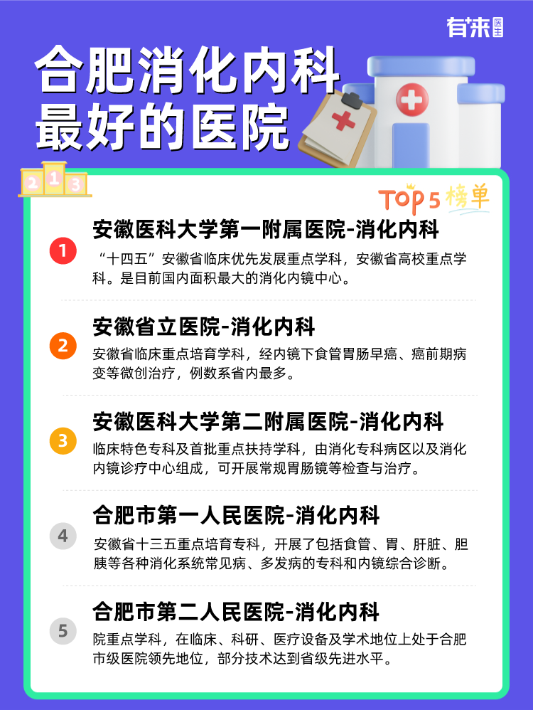 合肥消化内科比较好的医院