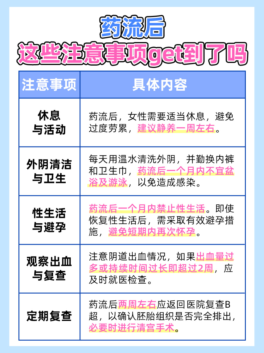医生建议：药流原理与流程解析，一文带你了解