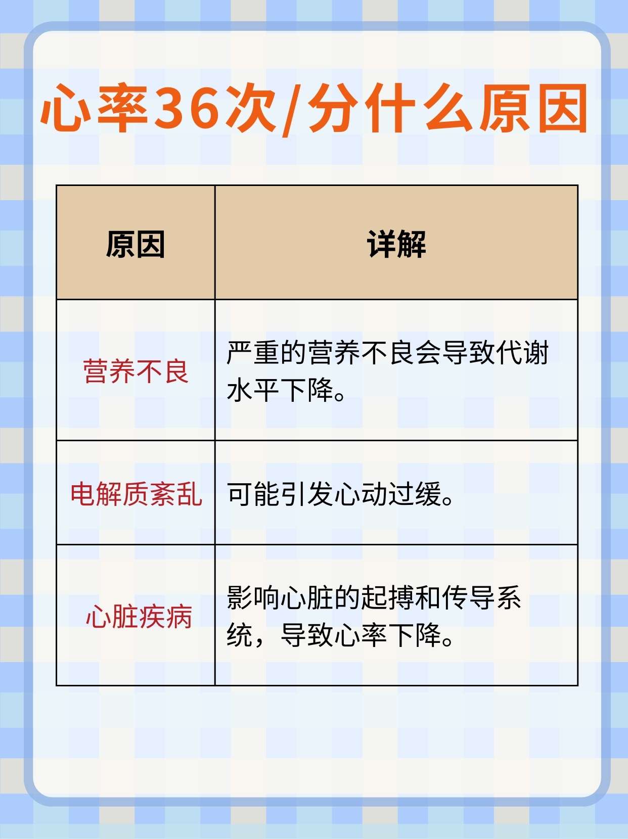 心率36次/分，原因究竟有哪些？
