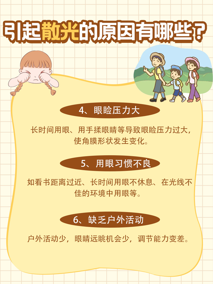 解析:柱镜提示-2.00是指散光多少度?
