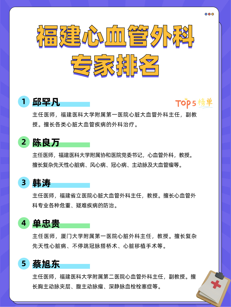 福建心血管外科专家排名