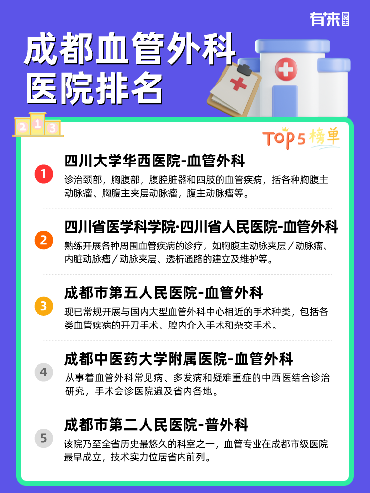 成都血管外科医院排名