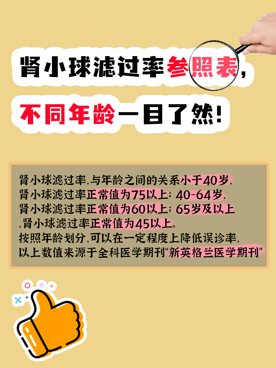 肾小球滤过率参照表，不同年龄一目了然！