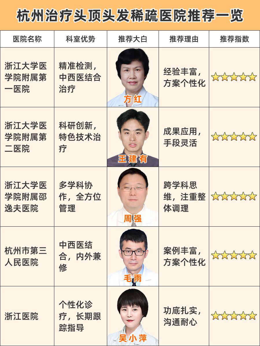 杭州看头顶头发稀疏医院哪家好，实力医院推荐