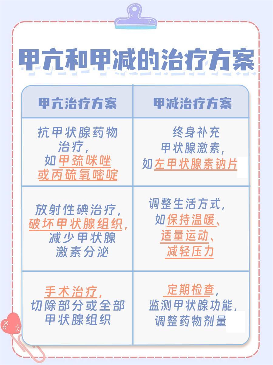 甲亢与甲减对比：哪个健康状况更严峻