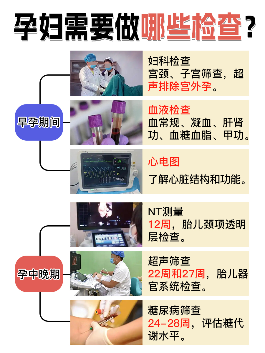 怀孕了有积液怎么办?有影响不?