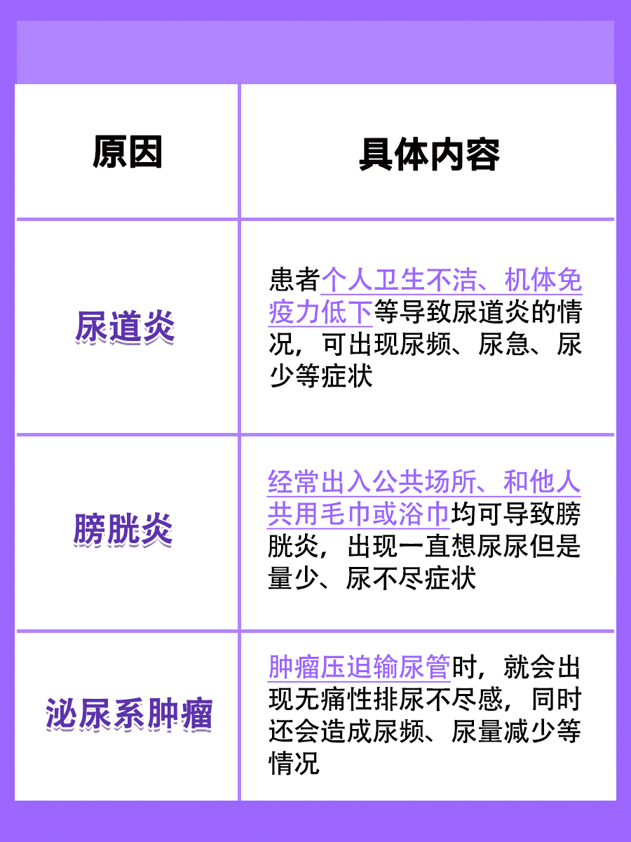 一直想尿尿但是量少、尿不尽是咋回事？医生揭秘！