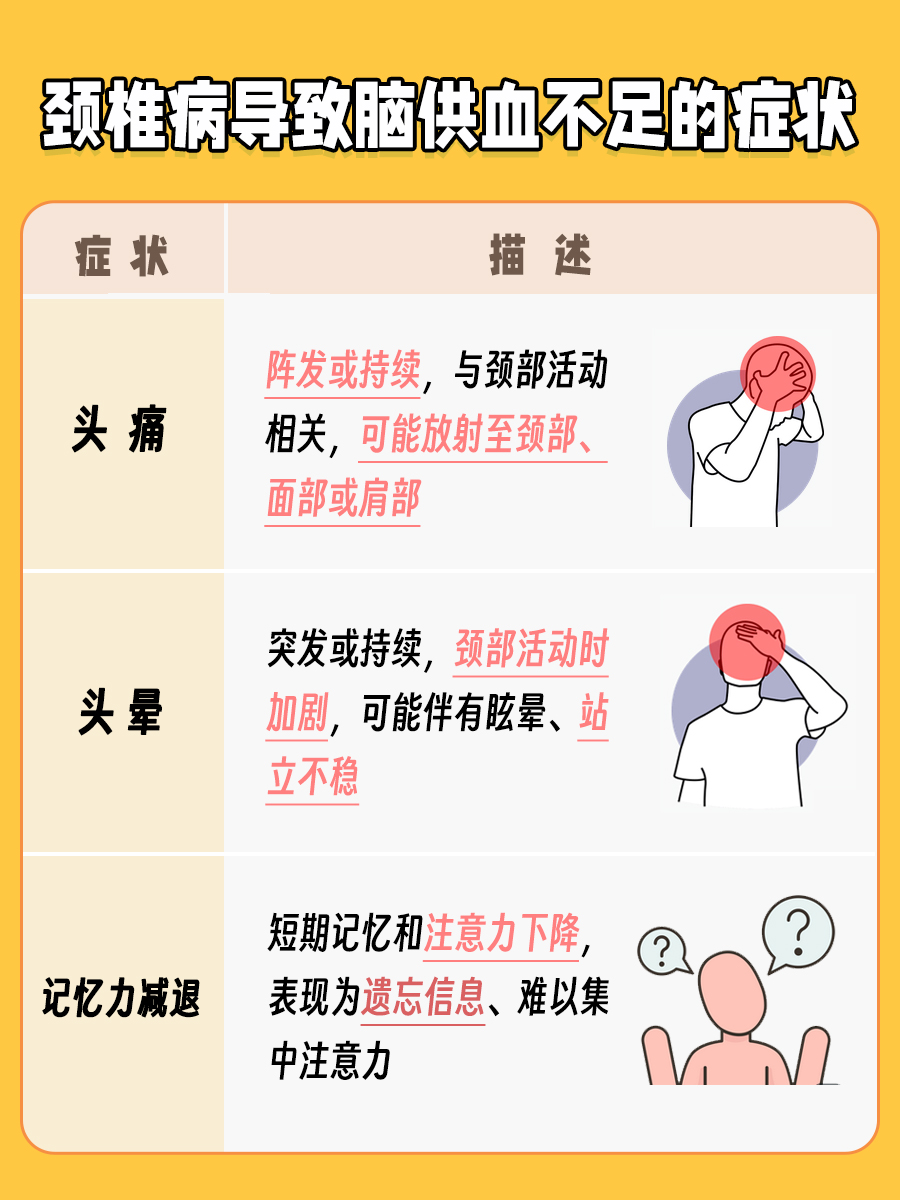 颈椎病导致的脑供血不足，有哪些常见症状？