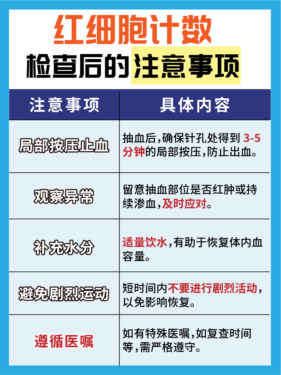 红细胞计数偏低别大意，找到原因很重要！