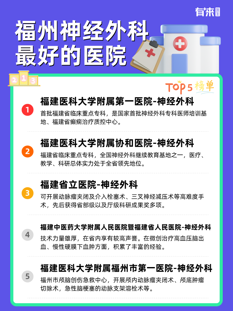 福州神经外科比较好的医院