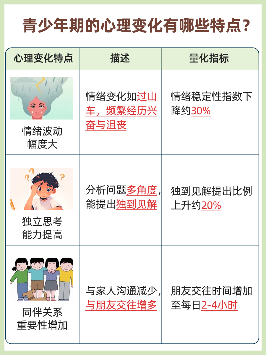 青少年年龄段划分标准是什么,你知道吗?