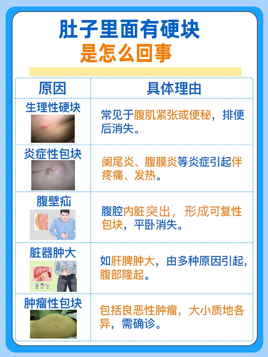 求解：肚子里的硬块是什么原因？