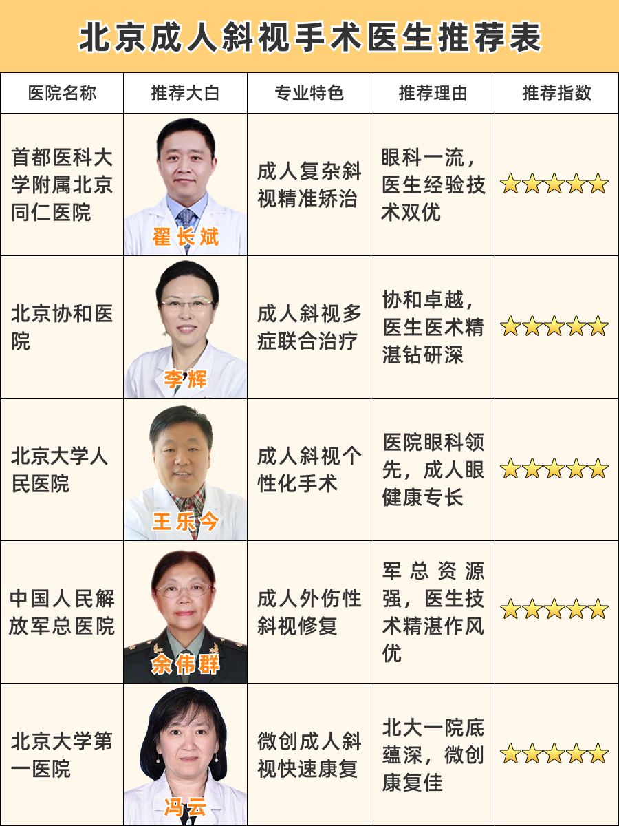 北京成人斜视手术医生排名，看完这篇不迷路！