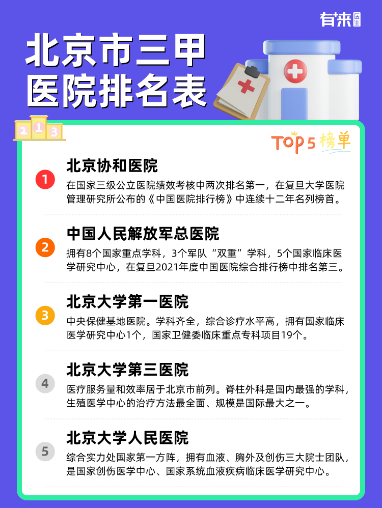 北京市三甲医院排名表