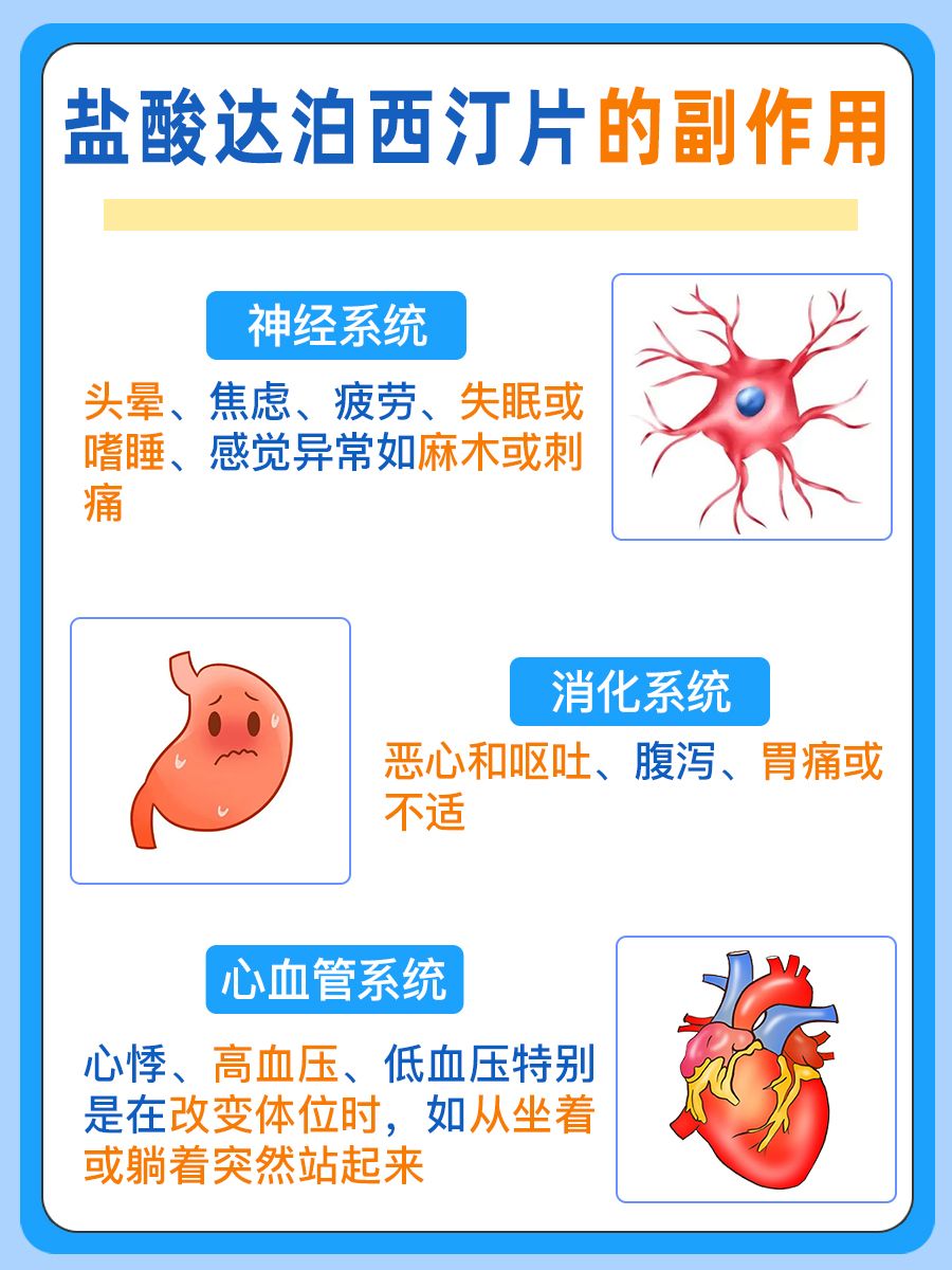 盐酸达泊西汀片效果如何？一粒能做几次？