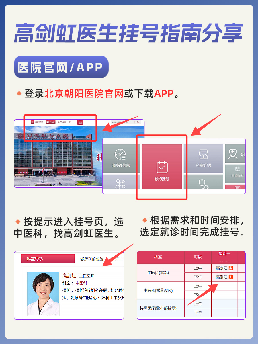 北京朝阳医院高剑虹医生怎么样?怎么挂号?